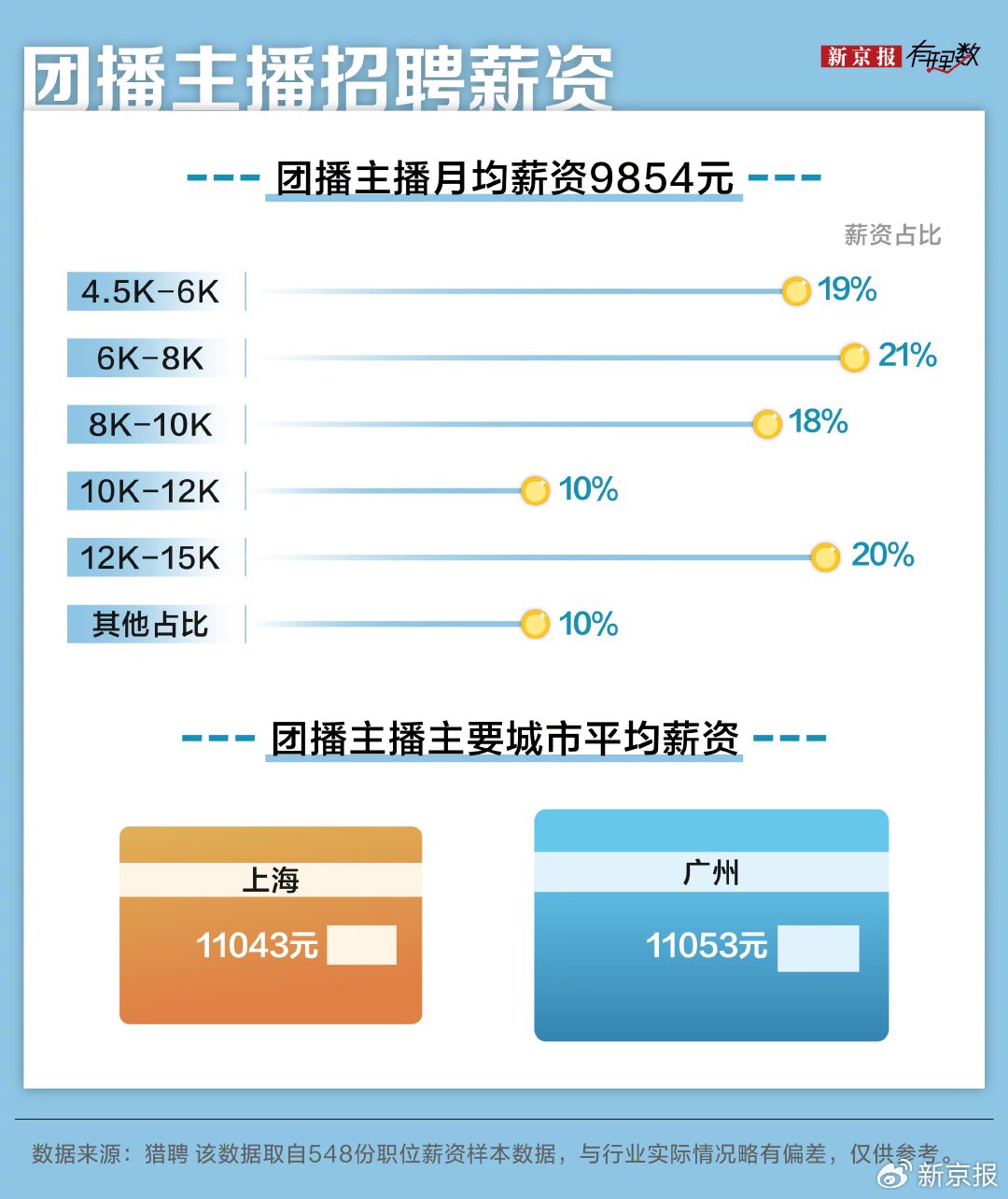 “入行三年买车买房”?团播背后,年轻人的高薪幻梦与求职陷阱