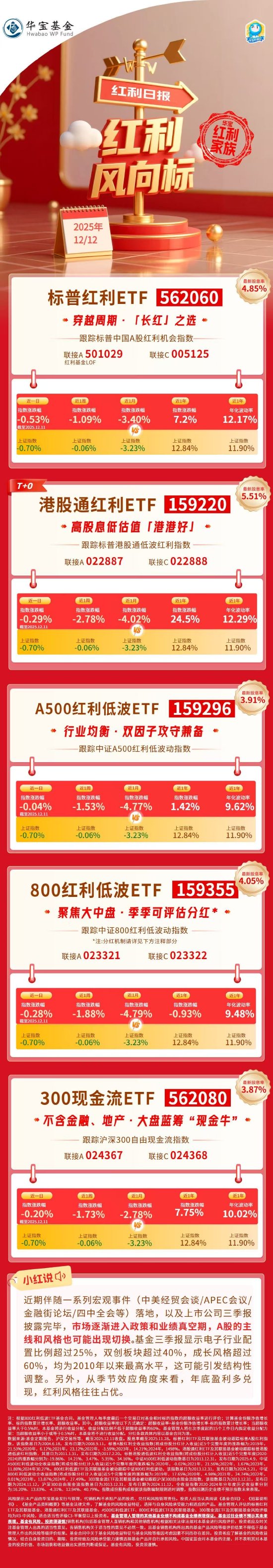 红利风向标 | 震荡市场关注获得感，年末红利策略展现配置价值-313啦实用网