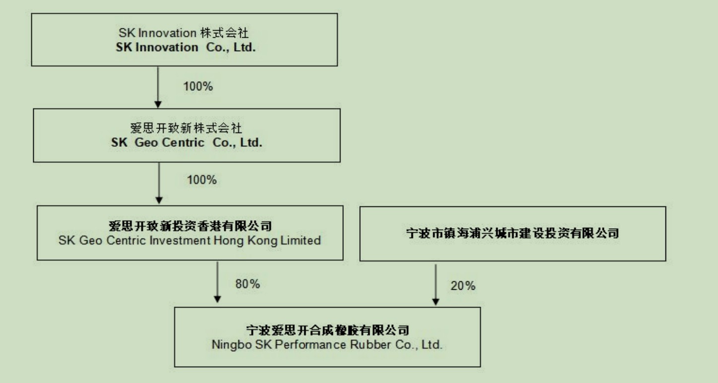 道恩股份近6亿“接下”SK旗下原料供应商，是一笔好买卖吗？-313啦实用网