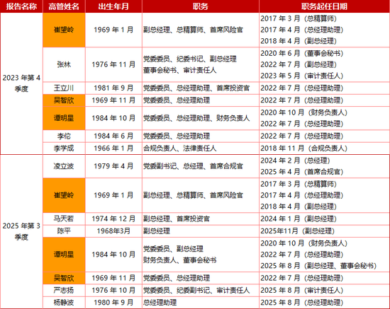 18亿增资,格力间接入局!横琴人寿年内新晋多位高管,前三季度亏损同比收窄,新班子能否破局?