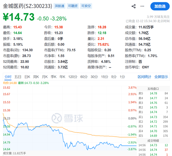 操盘104个账户，“尼古丁第一股”董事长忙两年半反亏739万-313啦实用网