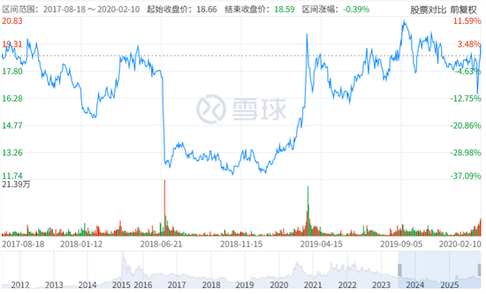 操盘104个账户,“尼古丁第一股”董事长忙两年半反亏739万