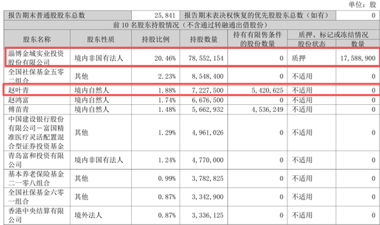 操盘104个账户,“尼古丁第一股”董事长忙两年半反亏739万