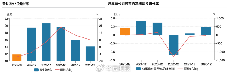 河南首家医药上市企业易主江西!获10亿元“输血”的太龙药业
