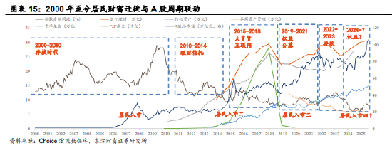 南方中证A500ETF,一键布局中国优质资产