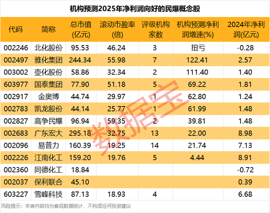 603601,5连板,盘后澄清公告来了!民爆行业,突发政策