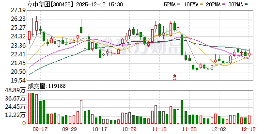 立中集团：公司持续关注在人形机器人领域的布局-313啦实用网