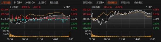 电力设备掀涨停潮！A股下周怎么走？-313啦实用网