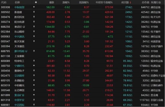 电力设备掀涨停潮！A股下周怎么走？