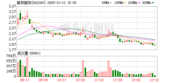 美邦服饰:拟改聘北京中名国成会计师事务所为2025年度审计机构-313啦实用网