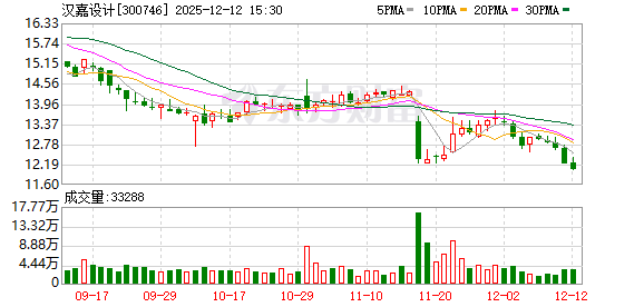 汉嘉设计:伏泰科技并表助力转型升级 控股权稳固推进新质生产力发展-313啦实用网