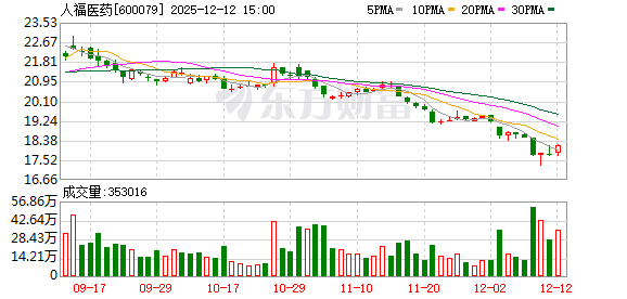 突发!600079,将被ST-313啦实用网
