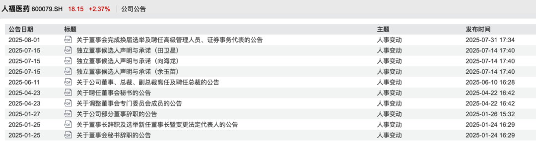 突发!600079,将被ST