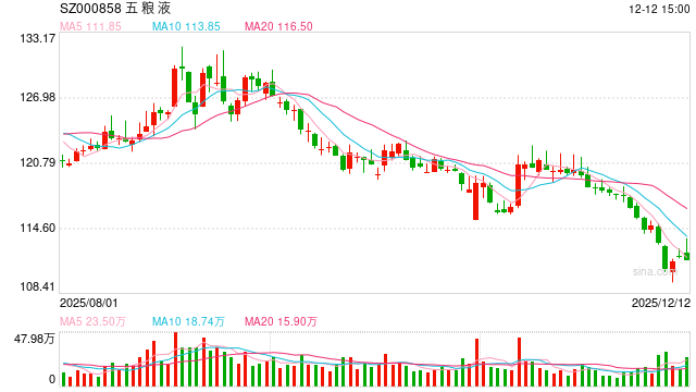五粮液出招“调价” 国窖们跟不跟?-313啦实用网