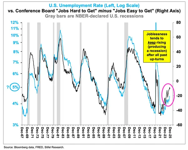 美股明年能否接着“狂欢”？知名投行：若经济衰退来袭，或迅速暴跌20%！-313啦实用网