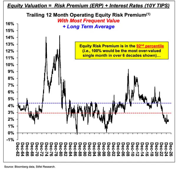 美股明年能否接着“狂欢”?知名投行:若经济衰退来袭,或迅速暴跌20%!