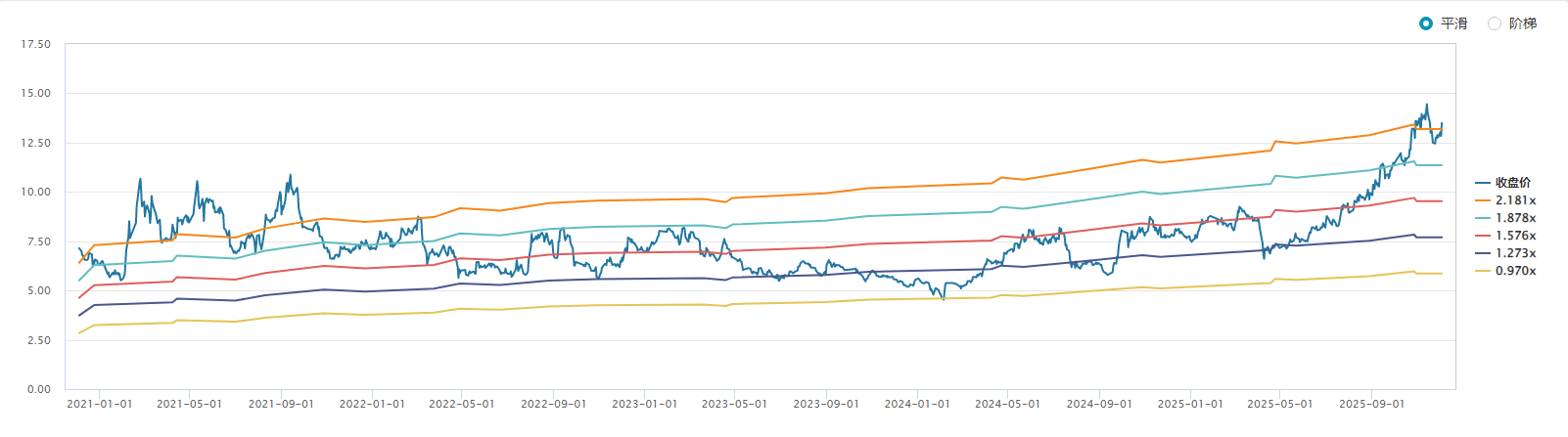 财说丨营收利润双增难掩隐忧,天山铝业高估值下的周期困惑