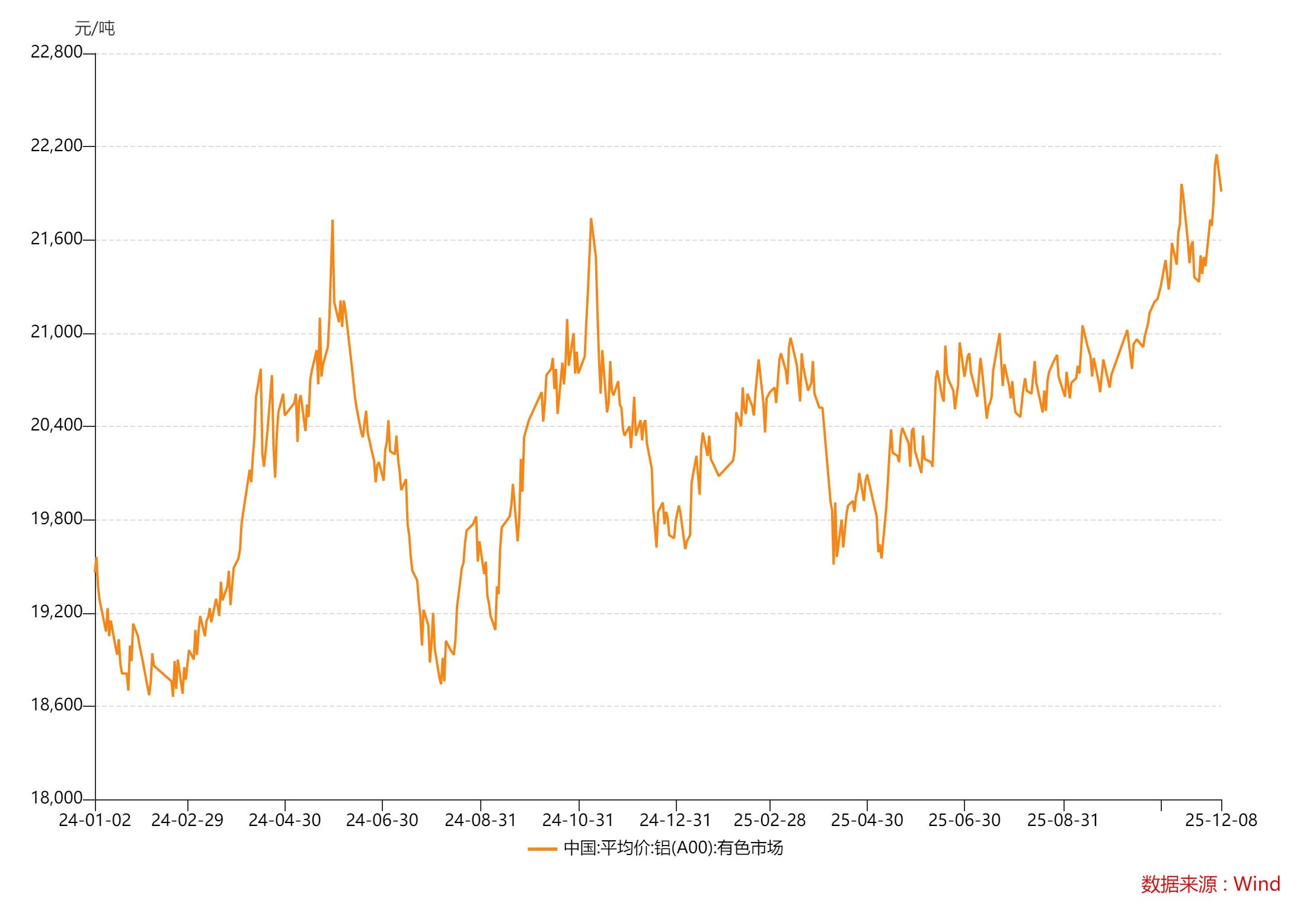 财说丨营收利润双增难掩隐忧,天山铝业高估值下的周期困惑