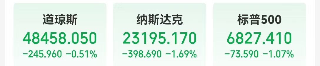 博通跌超11%,甲骨文跌超4%,英伟达市值一夜蒸发超万亿元!特朗普最新签署,事关AI!美联储官员密集发声...