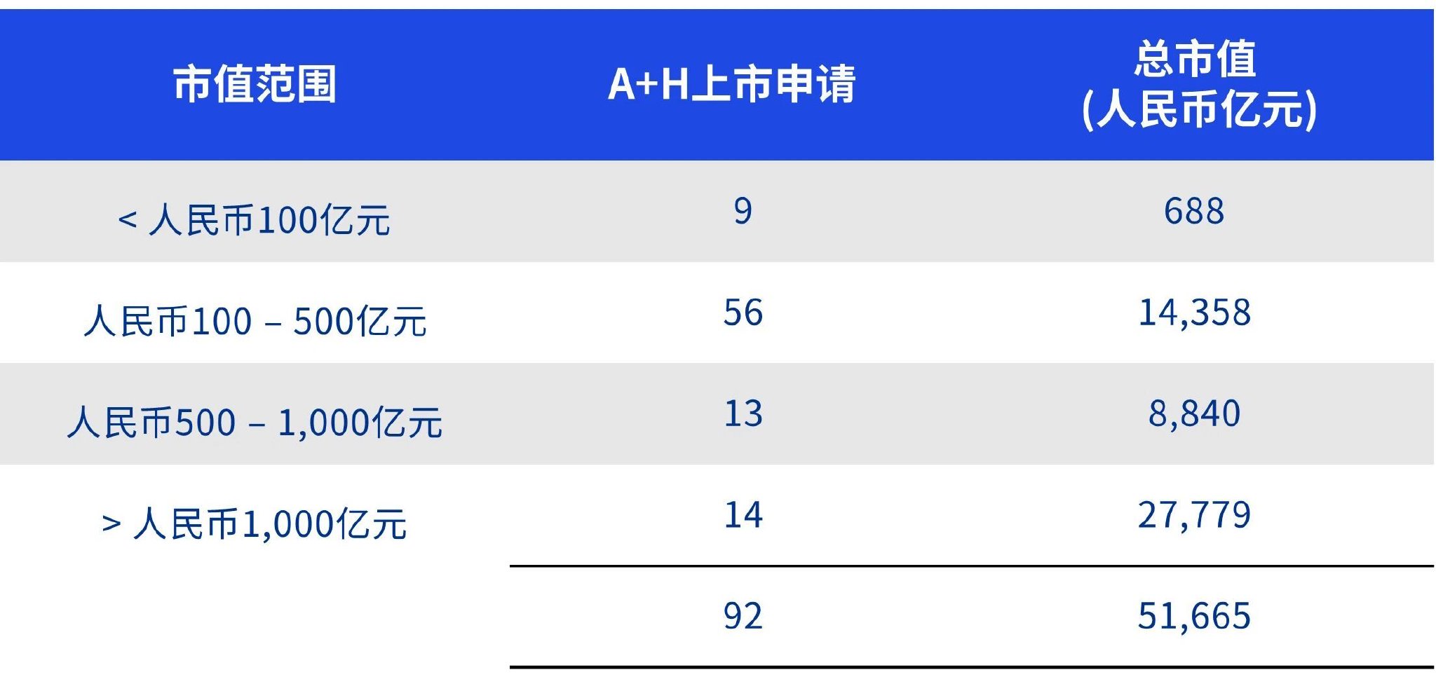 “IPO文件质量差且不能及时回应”,香港监管联名“喊话”保荐人,港股IPO节奏将生变?-313啦实用网