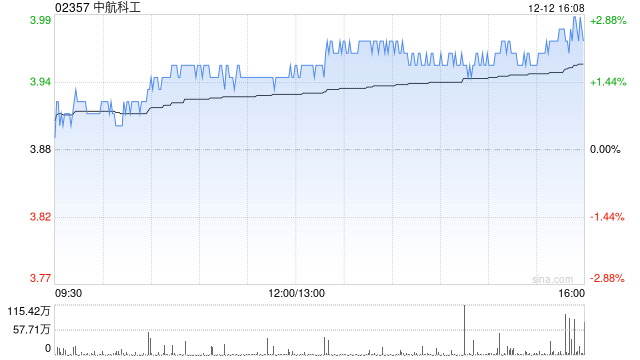 中航科工建议实施H股全流通-313啦实用网