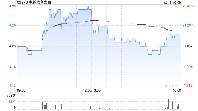 卓越教育集团:受托人依据受限制股份单位计划购买合共3.5万股-313啦实用网