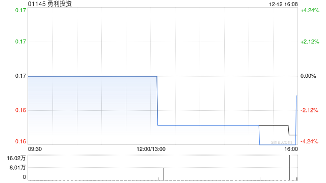 勇利投资委任安永为新核数师-313啦实用网