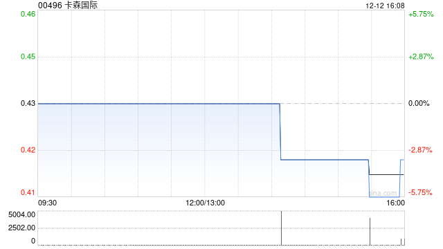 卡森国际与供应商订立钢结构采购合约-313啦实用网