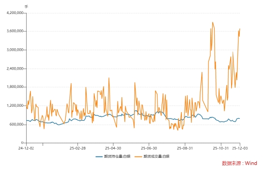 全球银价屡创新高 须理性投资“脱缰野马”——全球白银价格突破64美元的解析