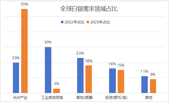 全球银价屡创新高 须理性投资“脱缰野马”——全球白银价格突破64美元的解析