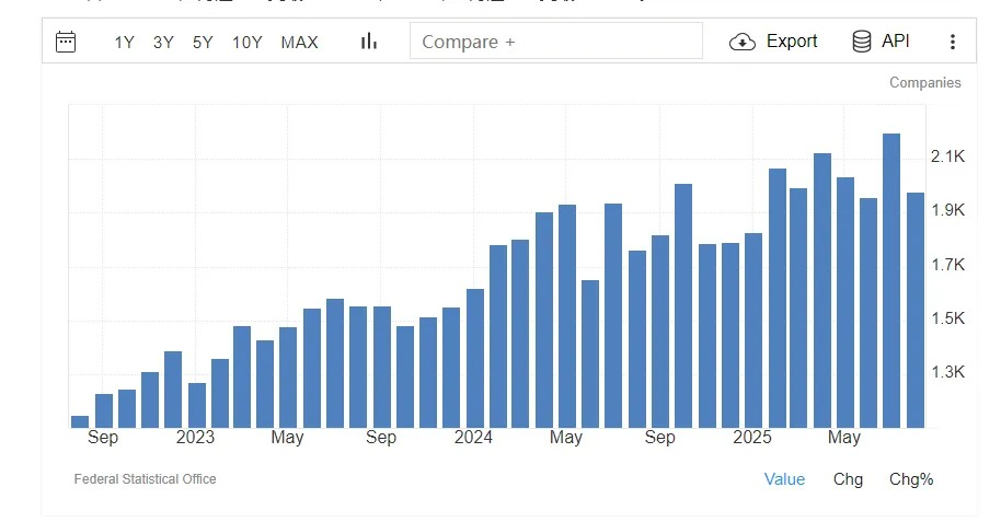 德国企业,正在疯狂涌入中国-313啦实用网