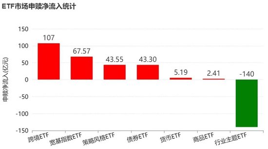 晕了晕了!机构大手笔调仓,近百亿资金借道ETF涌入这个板块-313啦实用网