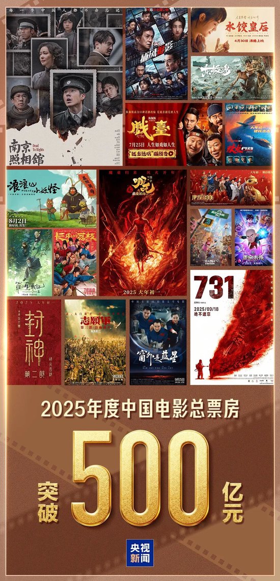 超500亿元！解码2025中国电影市场-313啦实用网