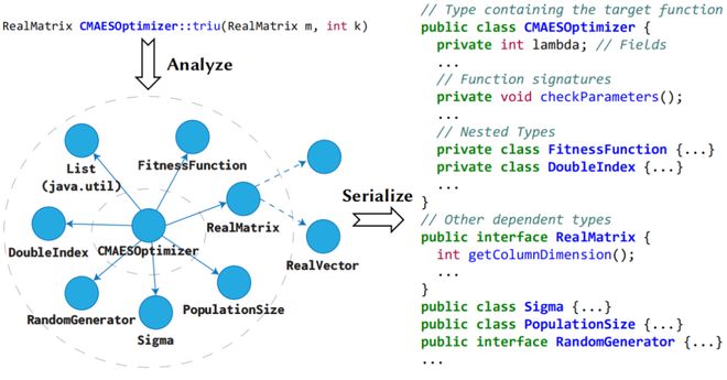 专治大模型不懂行:浙大团队CatCoder解决AI编程水土不服难题