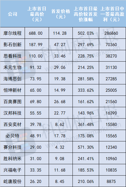 比摩尔线程更“难抢” 沐曦股份会是下一只国产GPU“大肉签”吗？-313啦实用网