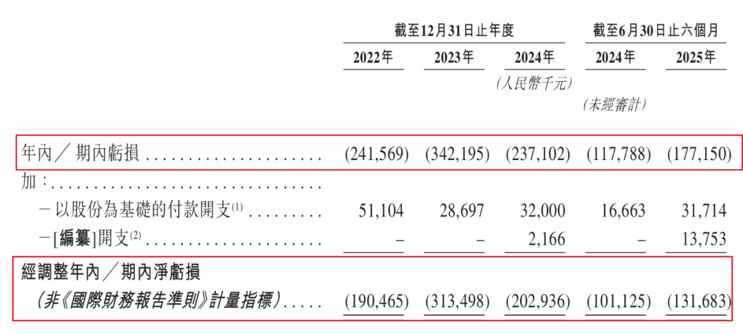 闻泰科技、广汽押宝!基本半导体3年半累亏10亿,只能亏本抢市场?