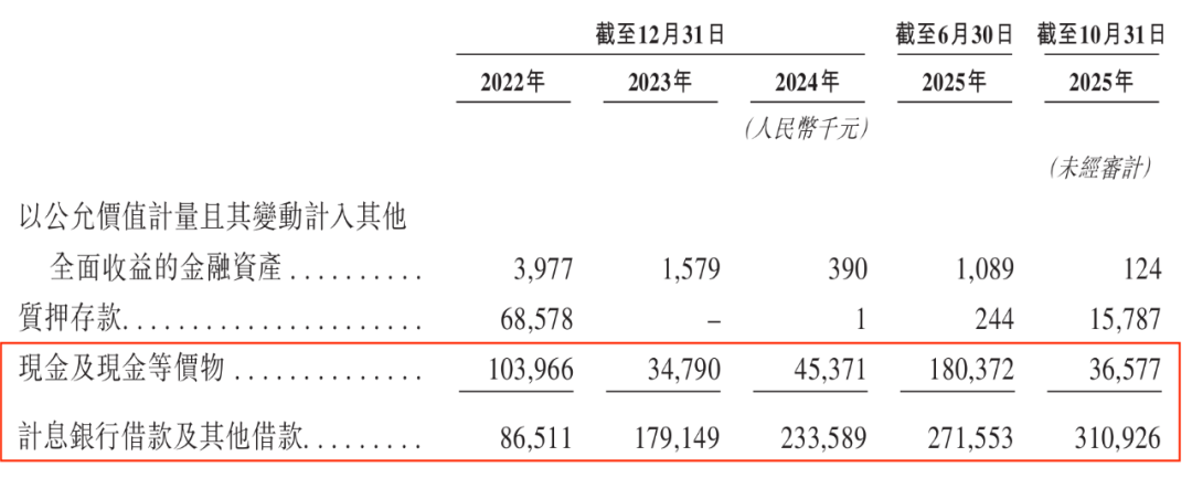 闻泰科技、广汽押宝!基本半导体3年半累亏10亿,只能亏本抢市场?