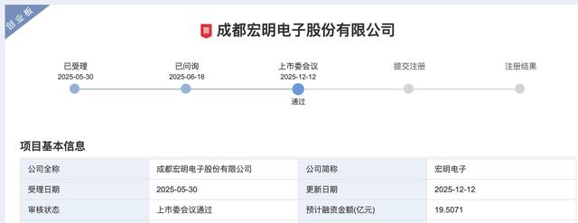 宏明电子创业板IPO过会,今年成都已新增上市及过会企业6家