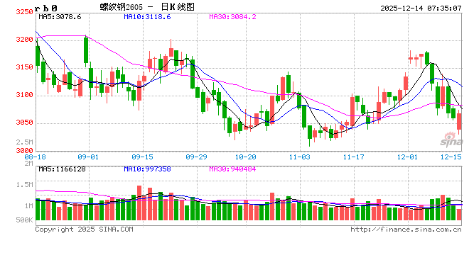 钢铁产品实施出口许可证管理有利于规范出口行为