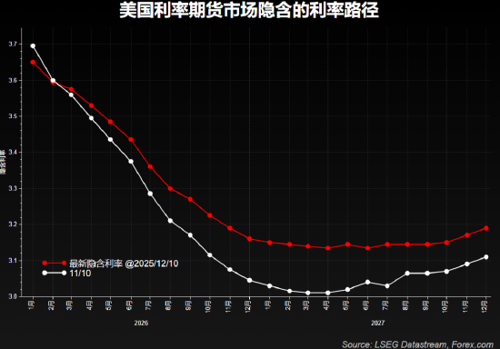 详解美联储意外“扩表”,影响几何?