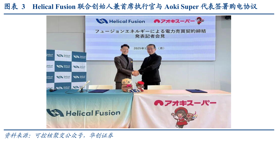 【华创交运|公用】核聚变中标项目显著放量，资本开支扩张逻辑持续验证——可控核聚变双周报（第3期）