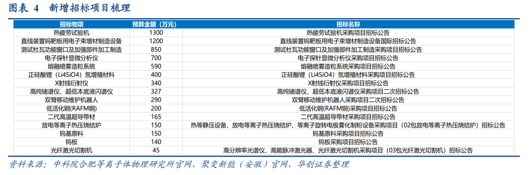 【华创交运|公用】核聚变中标项目显著放量，资本开支扩张逻辑持续验证——可控核聚变双周报（第3期）