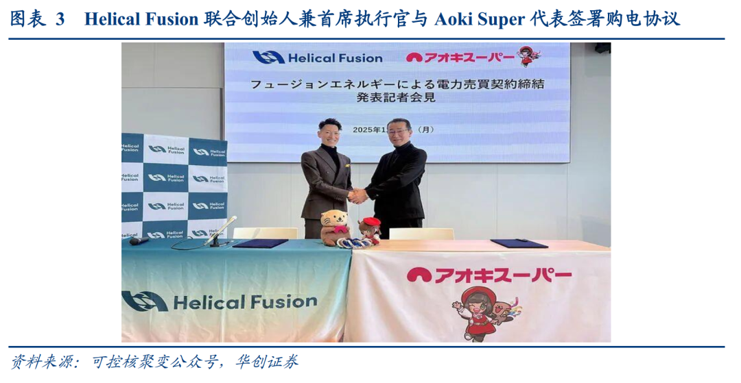 【华创交运|公用】核聚变中标项目显著放量，资本开支扩张逻辑持续验证——可控核聚变双周报（第3期）