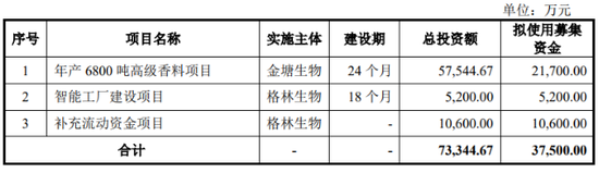 汇率波动蚕食利润,格林生物三闯创业板胜算几何?-313啦实用网