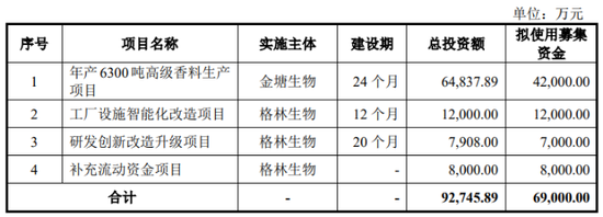 汇率波动蚕食利润，格林生物三闯创业板胜算几何？