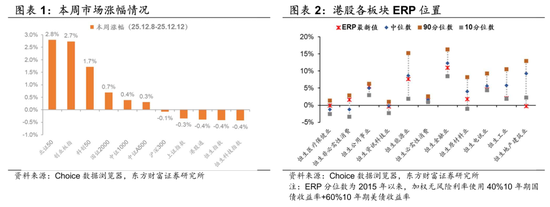 陈果:留意外部扰动,耐心伺机布局-313啦实用网