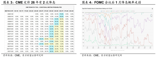 陈果：留意外部扰动，耐心伺机布局