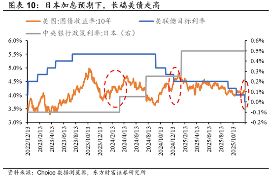 陈果：留意外部扰动，耐心伺机布局
