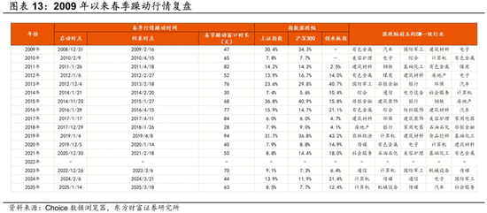 陈果：留意外部扰动，耐心伺机布局