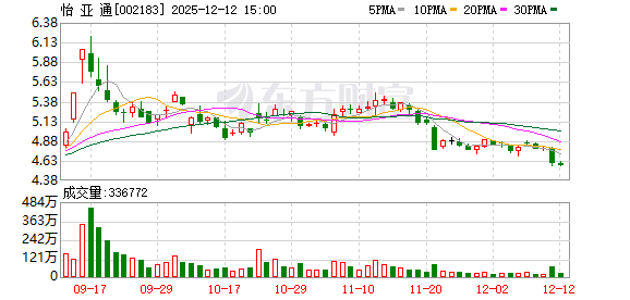 怡亚通：公司不存在逾期担保-313啦实用网